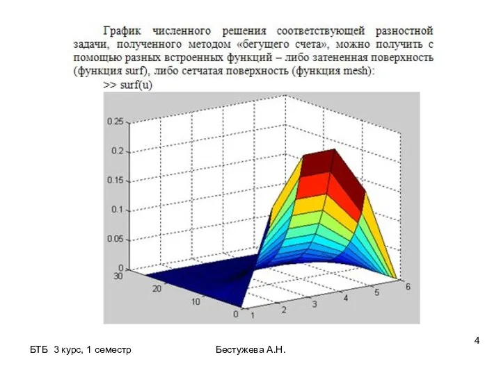 БТБ 3 курс, 1 семестр Бестужева А.Н.