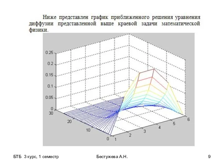 БТБ 3 курс, 1 семестр Бестужева А.Н.