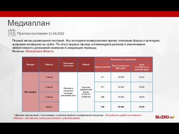 Медиаплан Первый месяц размещения тестовый. Мы тестируем конверсионное время, ключевые фразы и