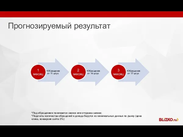 Прогнозируемый результат *Под обращением понимается звонок или отправка заявки; *Подсчеты количества обращений