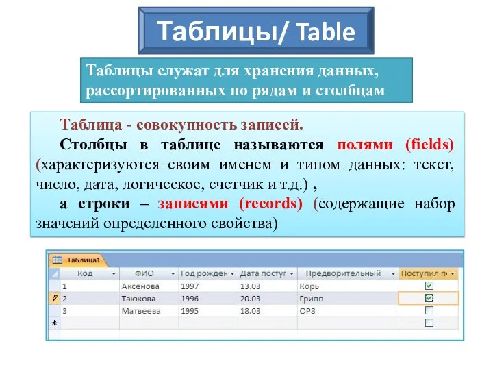 Таблицы служат для хранения данных, рассортированных по рядам и столбцам Таблица -