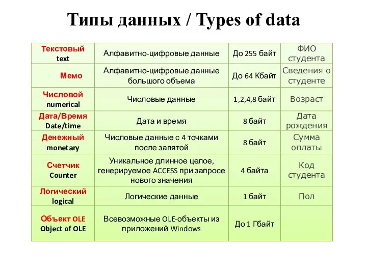 Типы данных / Types of data