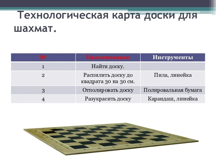 Технологическая карта доски для шахмат.