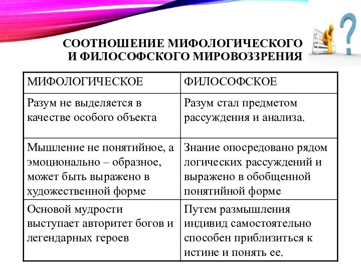 СООТНОШЕНИЕ МИФОЛОГИЧЕСКОГО И ФИЛОСОФСКОГО МИРОВОЗЗРЕНИЯ