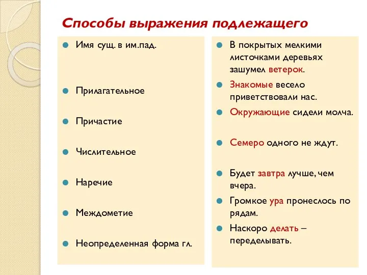 Способы выражения подлежащего Имя сущ. в им.пад. Прилагательное Причастие Числительное Наречие Междометие