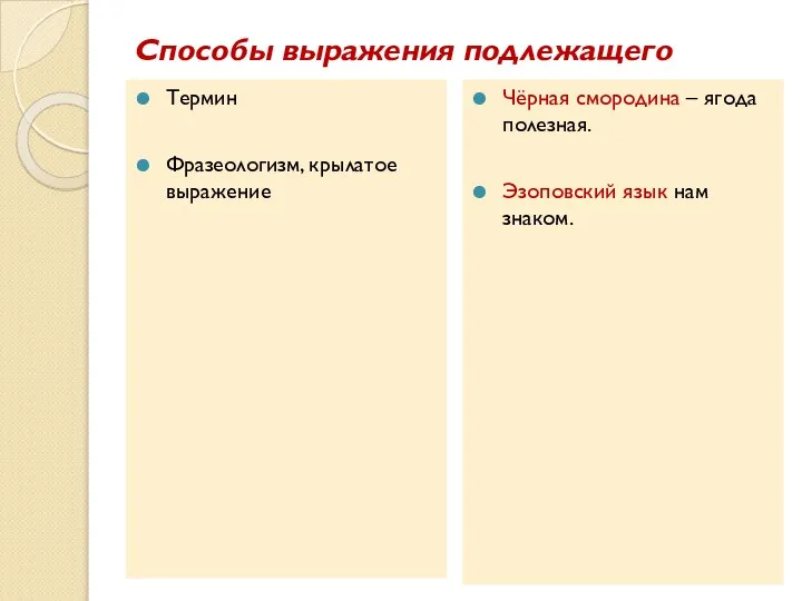 Способы выражения подлежащего Термин Фразеологизм, крылатое выражение Чёрная смородина – ягода полезная. Эзоповский язык нам знаком.