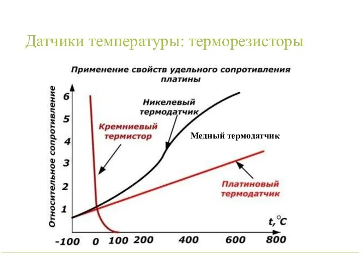 Датчики температуры: терморезисторы Медный термодатчик