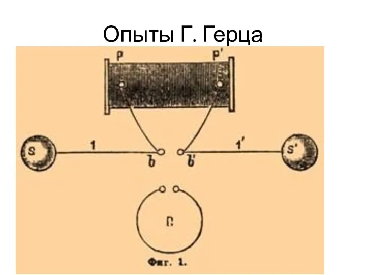 Опыты Г. Герца