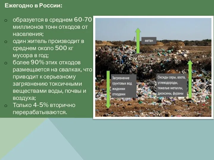 Ежегодно в России: образуется в среднем 60-70 миллионов тонн отходов от населения;