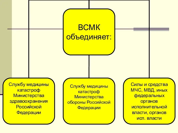 Службу медицины катастроф Министерства обороны Российской Федерации