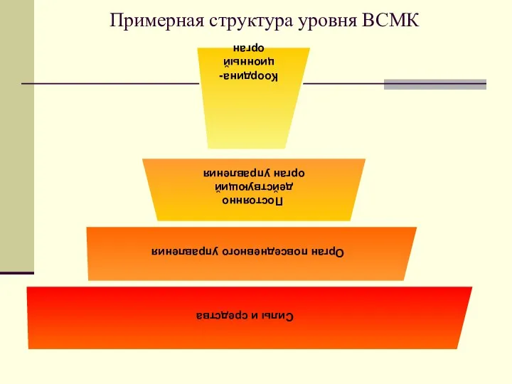 Примерная структура уровня ВСМК