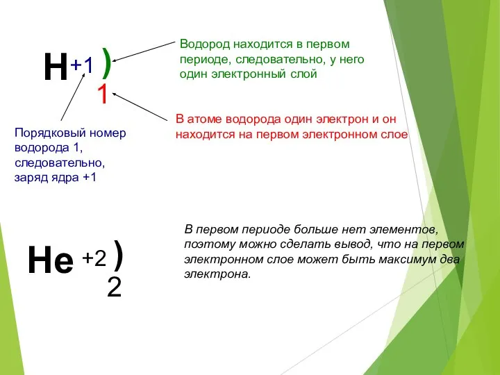 Н +1 ) Порядковый номер водорода 1, следовательно, заряд ядра +1 1