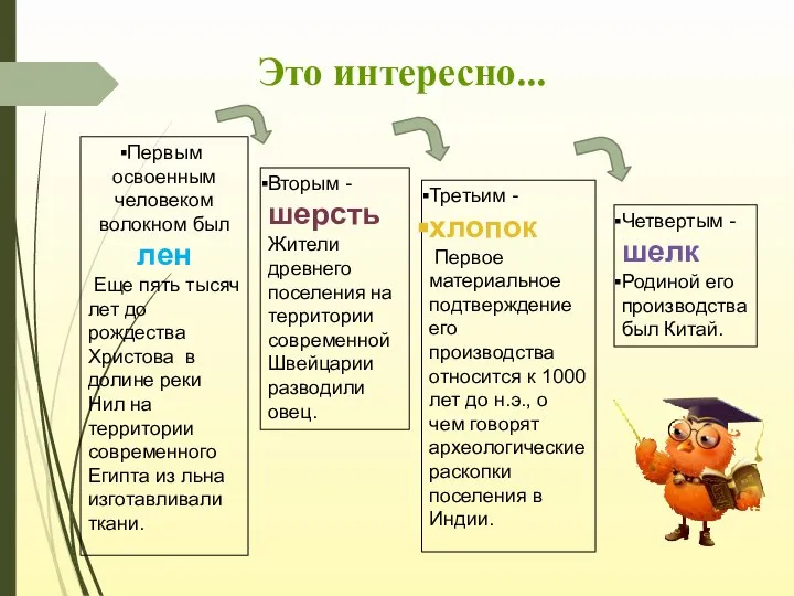 Это интересно... Первым освоенным человеком волокном был лен Еще пять тысяч лет