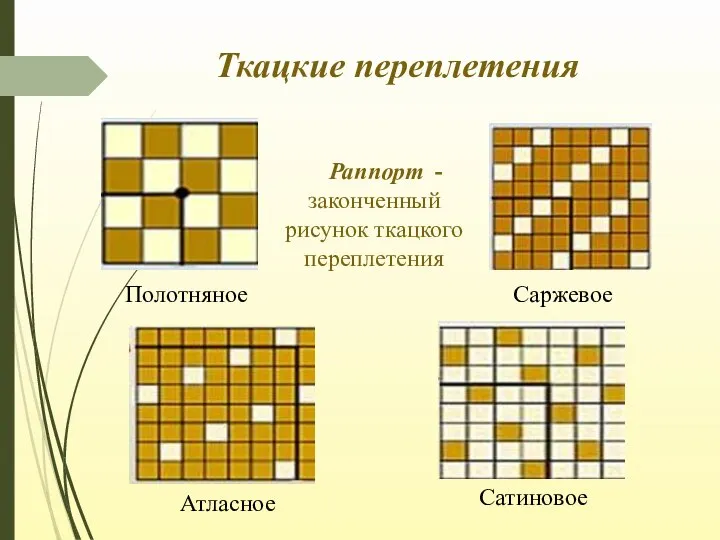 Ткацкие переплетения Полотняное Саржевое Сатиновое Атласное Раппорт - законченный рисунок ткацкого переплетения