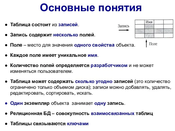 Основные понятия Таблица состоит из записей. Запись содержит несколько полей. Поле –