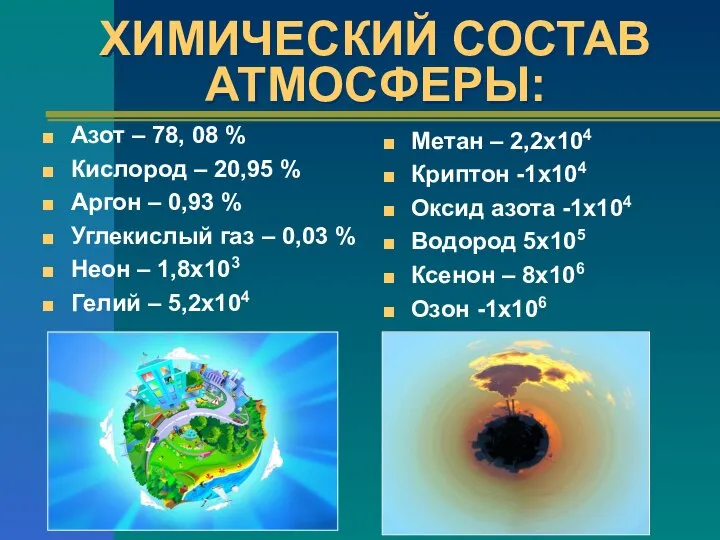 ХИМИЧЕСКИЙ СОСТАВ АТМОСФЕРЫ: Азот – 78, 08 % Кислород – 20,95 %