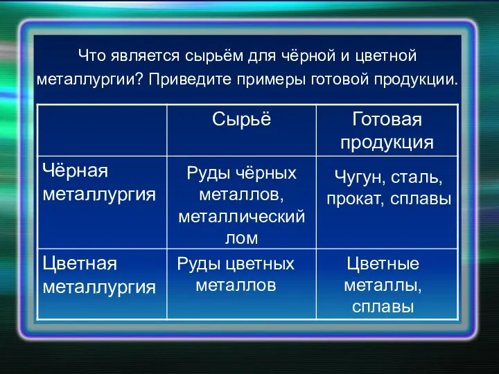 Что является сырьём для чёрной и цветной металлургии? Приведите примеры готовой продукции.