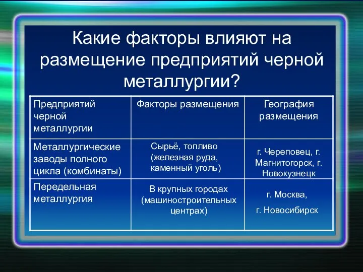 Какие факторы влияют на размещение предприятий черной металлургии? Сырьё, топливо (железная руда,