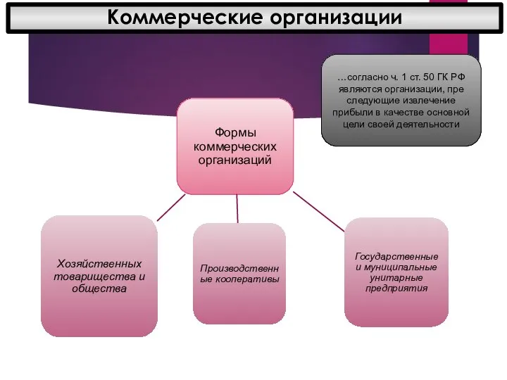 Коммерческие организации …согласно ч. 1 ст. 50 ГК РФ являются организации, пре­следующие