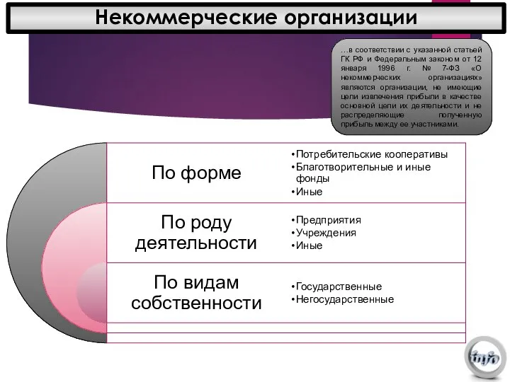 Некоммерческие организации …в соответствии с указанной статьей ГК РФ и Федеральным законом