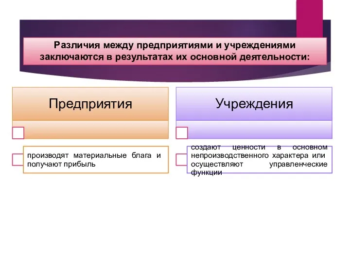 Различия между предприятиями и учреждениями заключаются в результатах их ос­новной деятельности: