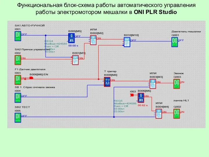 Функциональная блок-схема работы автоматического управления работы электромотором мешалки в ONI PLR Studio