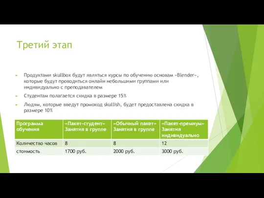 Третий этап Продуктами skullbox будут являться курсы по обучению основам «Blender», которые