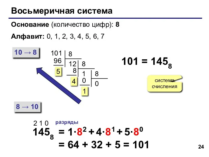 Восьмеричная система Основание (количество цифр): 8 Алфавит: 0, 1, 2, 3, 4,