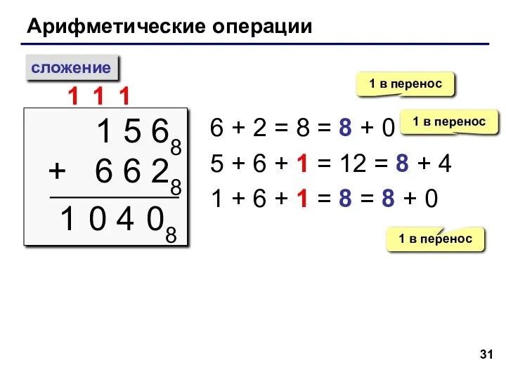 Арифметические операции сложение 1 5 68 + 6 6 28 1 1