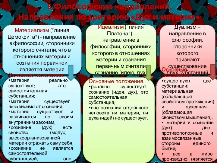 5.Философские направления. Направления по критерию «Дух и материя» Материализм ("линия Демокрита") -