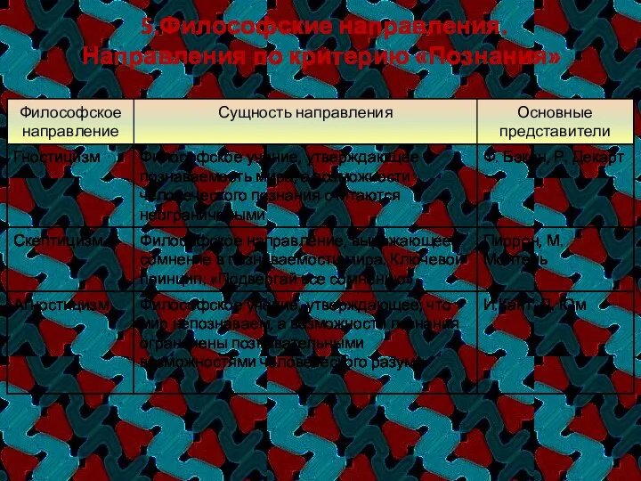 5.Философские направления. Направления по критерию «Познания»