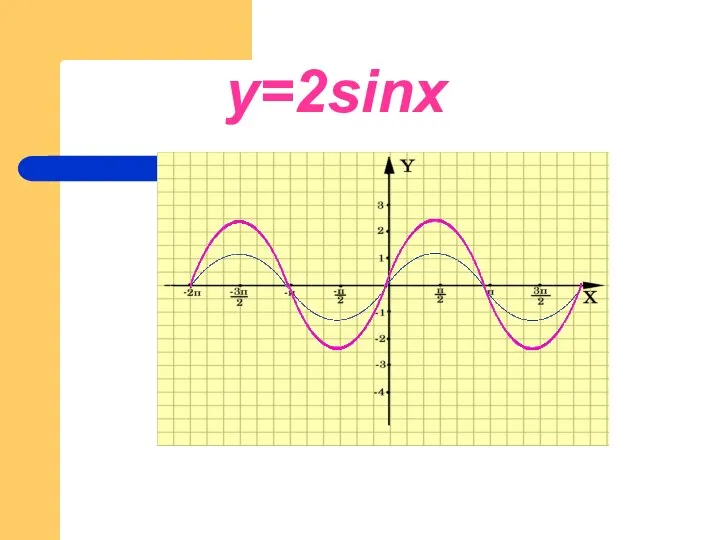 y=2sinx