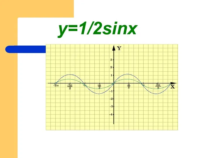 y=1/2sinx