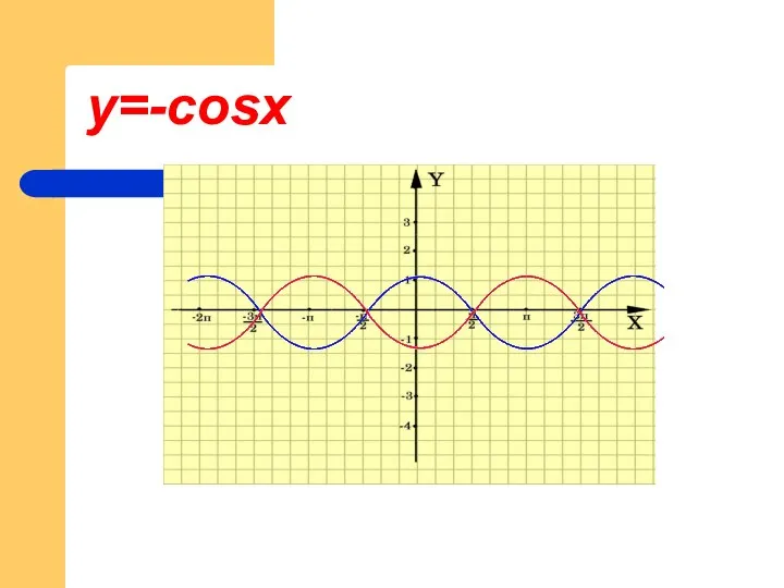 y=-cosx
