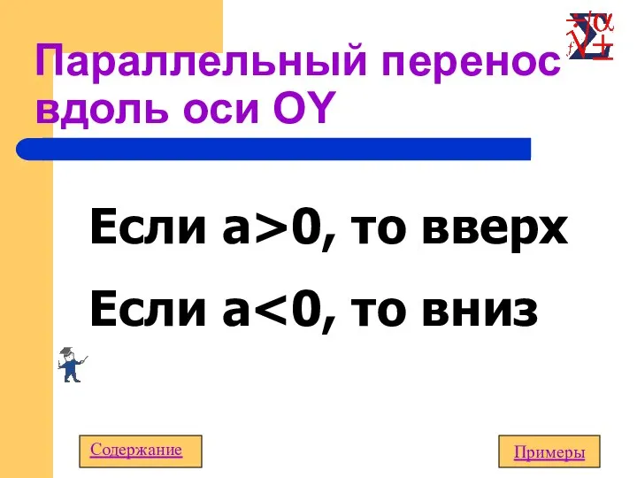 Параллельный перенос вдоль оси OY Примеры Содержание Если а>0, то вверх Если а