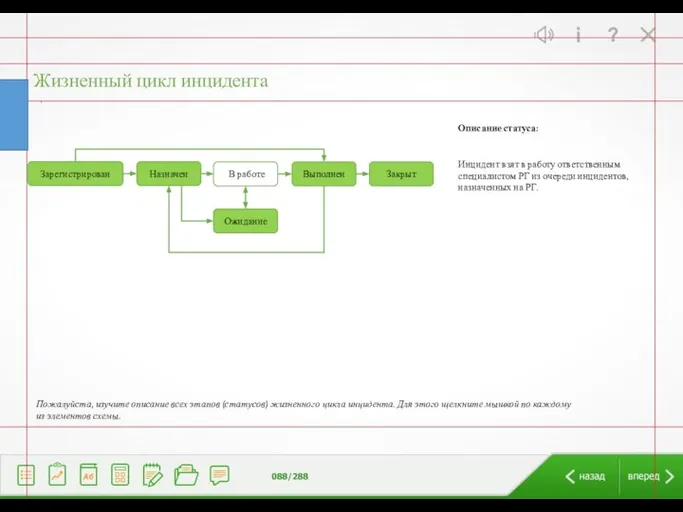 Жизненный цикл инцидента Зарегистрирован Назначен В работе Выполнен Закрыт Ожидание Инцидент взят