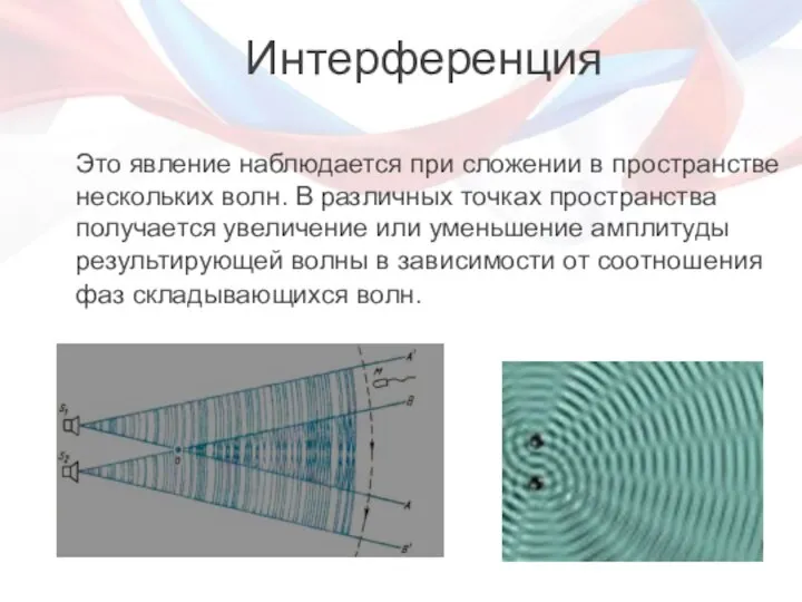 Это явление наблюдается при сложении в пространстве нескольких волн. В различных точках