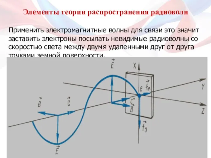 Применить электромагнитные волны для связи это значит заставить электроны посылать невидимые радиоволны