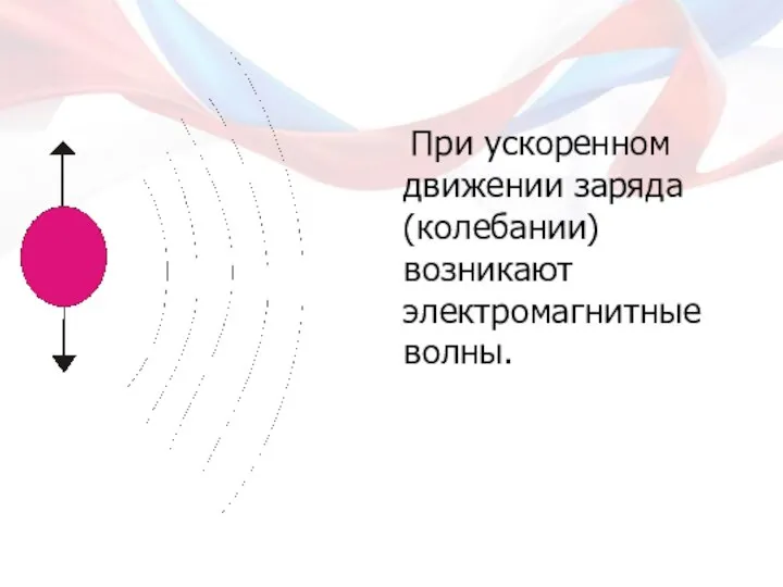 При ускоренном движении заряда (колебании) возникают электромагнитные волны.