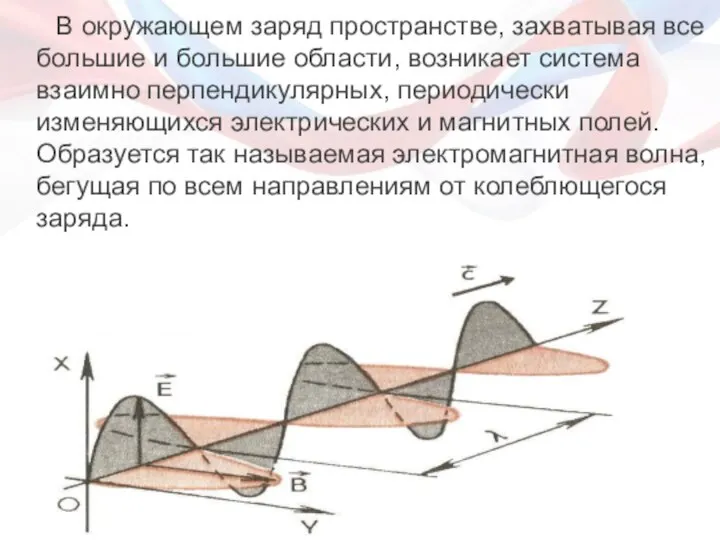 В окружающем заряд пространстве, захватывая все большие и большие области, возникает система