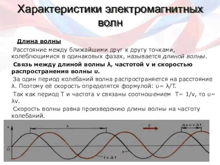 Характеристики электромагнитных волн Длина волны Расстояние между ближайшими друг к другу точками,