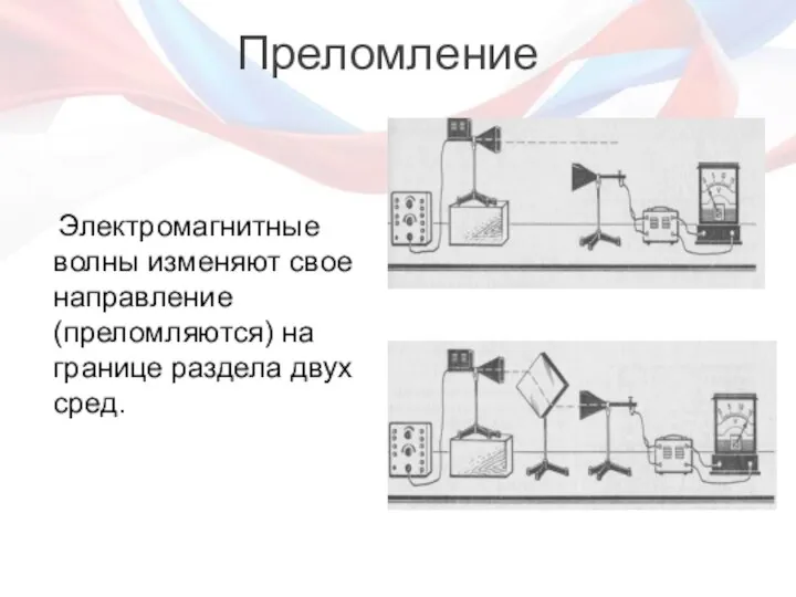 Электромагнитные волны изменяют свое направление (преломляются) на границе раздела двух сред. Преломление