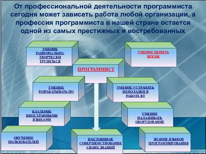 От профессиональной деятельности программиста сегодня может зависеть работа любой организации, а профессия