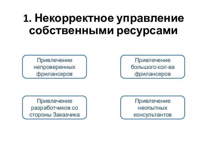 1. Некорректное управление собственными ресурсами Привлечение непроверенных фрилансеров Привлечение большого кол-ва фрилансеров