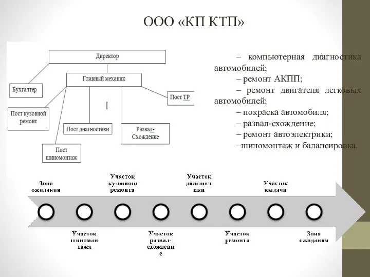 ООО «КП КТП» – компьютерная диагностика автомобилей; – ремонт АКПП; – ремонт