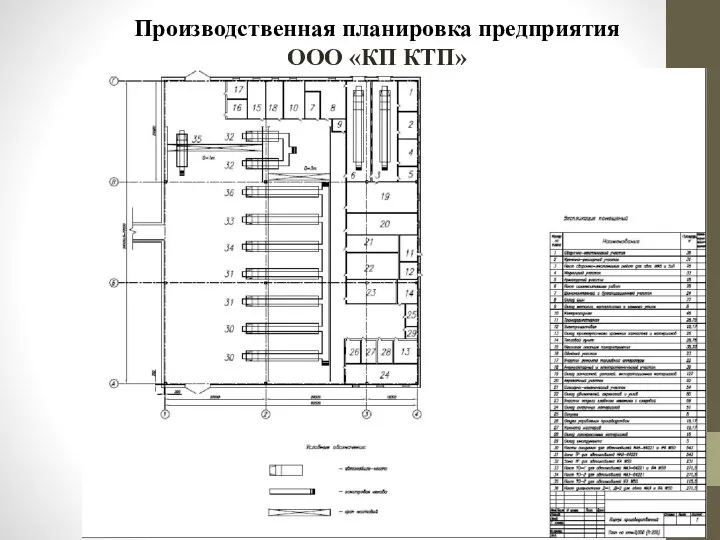 Производственная планировка предприятия ООО «КП КТП»