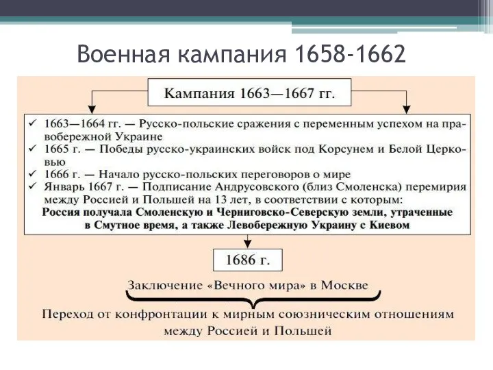 Военная кампания 1658-1662