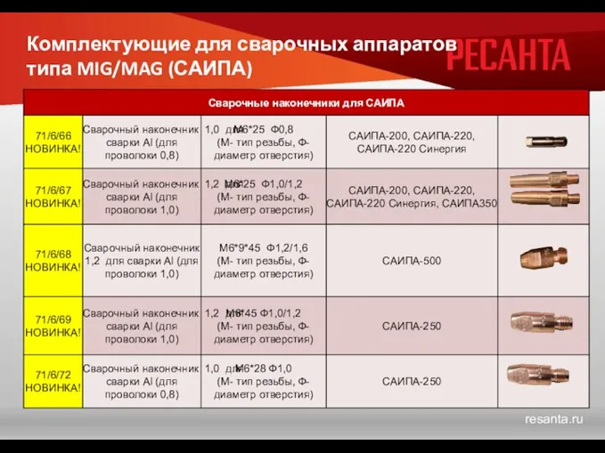 Комплектующие для сварочных аппаратов типа MIG/MAG (САИПА)