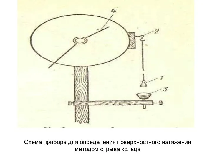 Схема прибора для определения поверхностного натяжения методом отрыва кольца