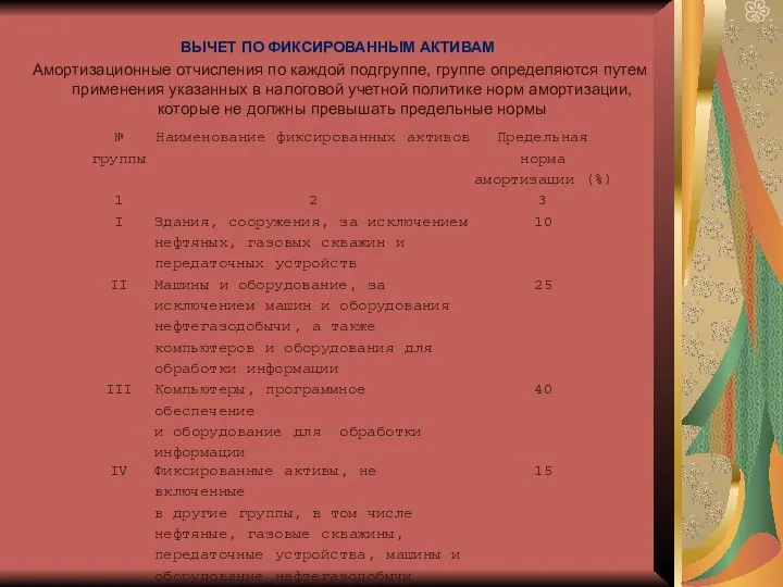 ВЫЧЕТ ПО ФИКСИРОВАННЫМ АКТИВАМ Амортизационные отчисления по каждой подгруппе, группе определяются путем